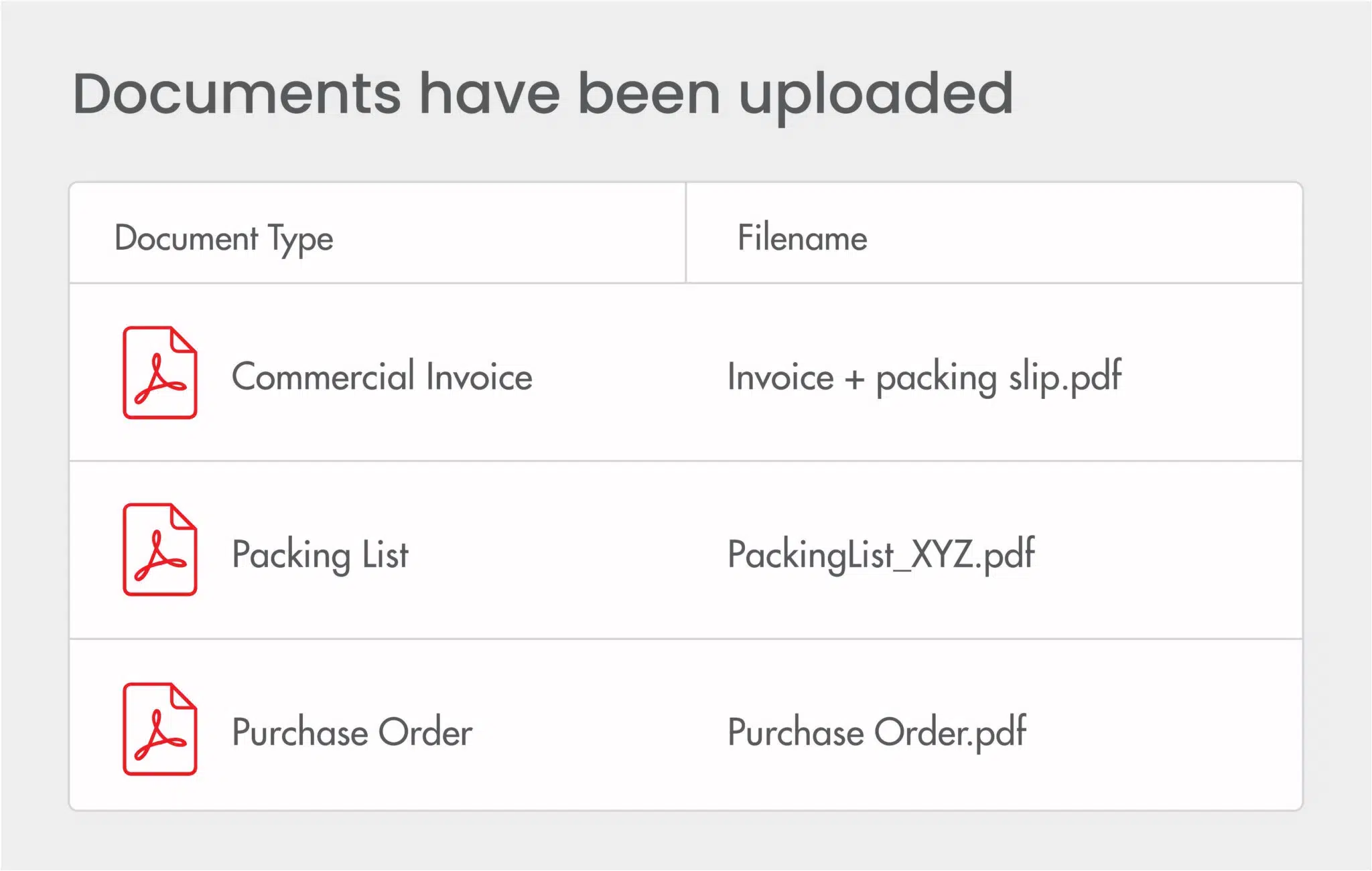 Centralised Document & Invoice Management​