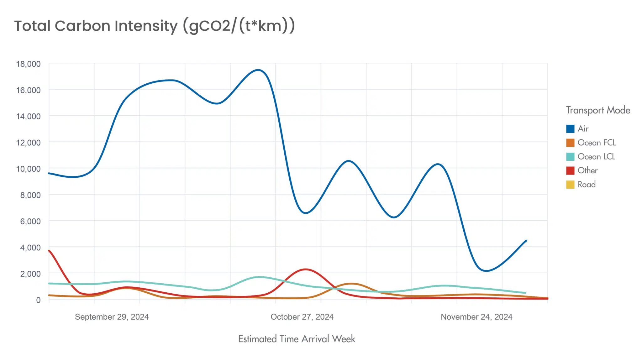Packed With Innovation and Growing Fast​